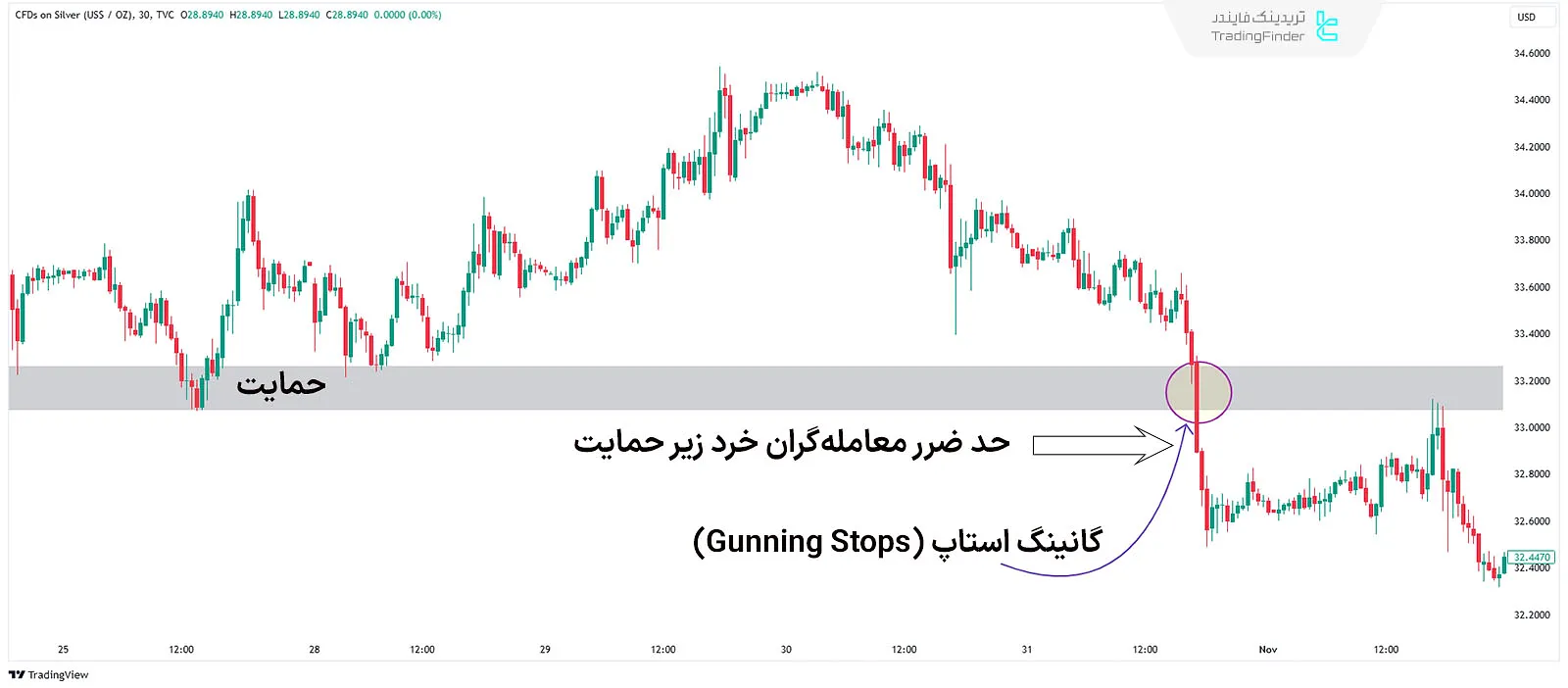 نحوه عملکرد گانینگ استاپ