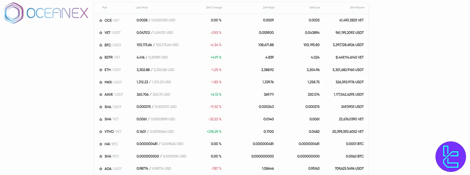 OceanEX Coins