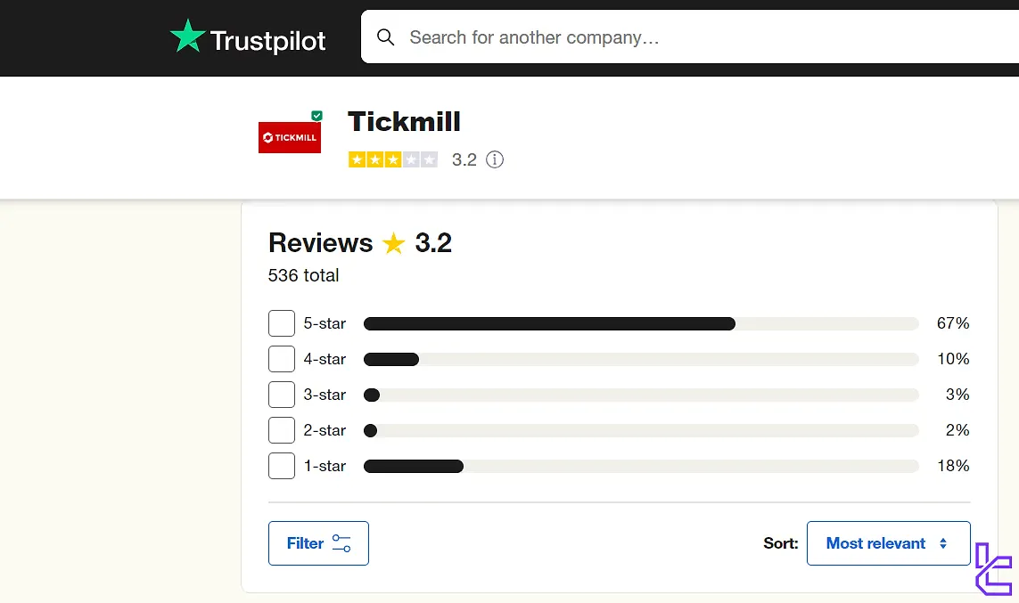 Tickmill Scores on Trustpilot