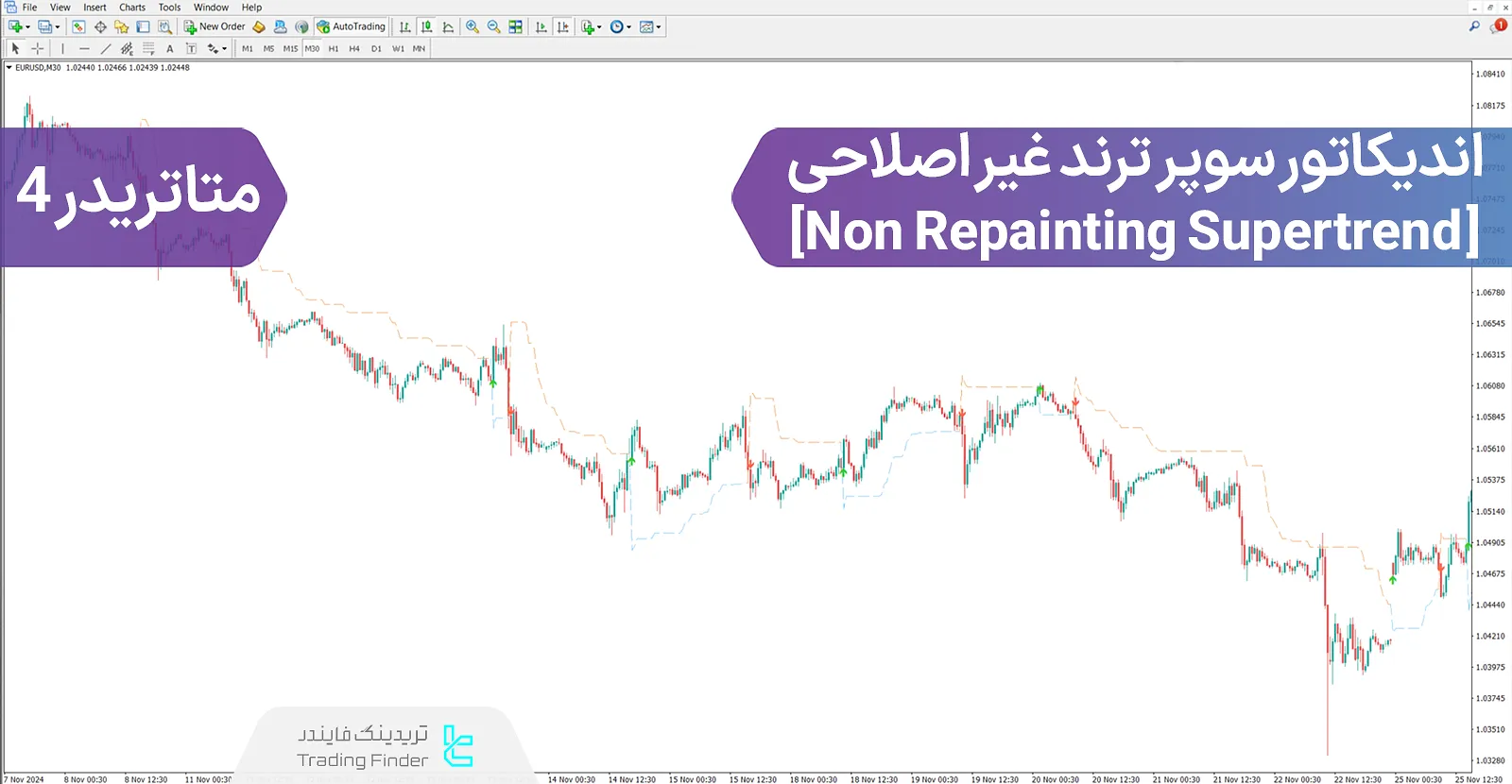 دانلود اندیکاتور سوپر ترند غیر اصلاحی (Non Repainting Supertrend) در MT4