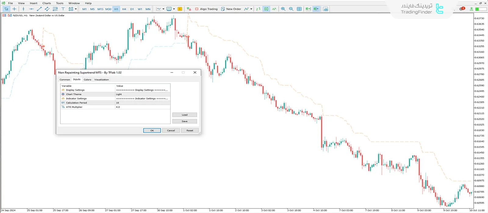 دانلود اندیکاتور سوپر ترند غیر اصلاحی (Non Repainting Supertrend) در MT5 3