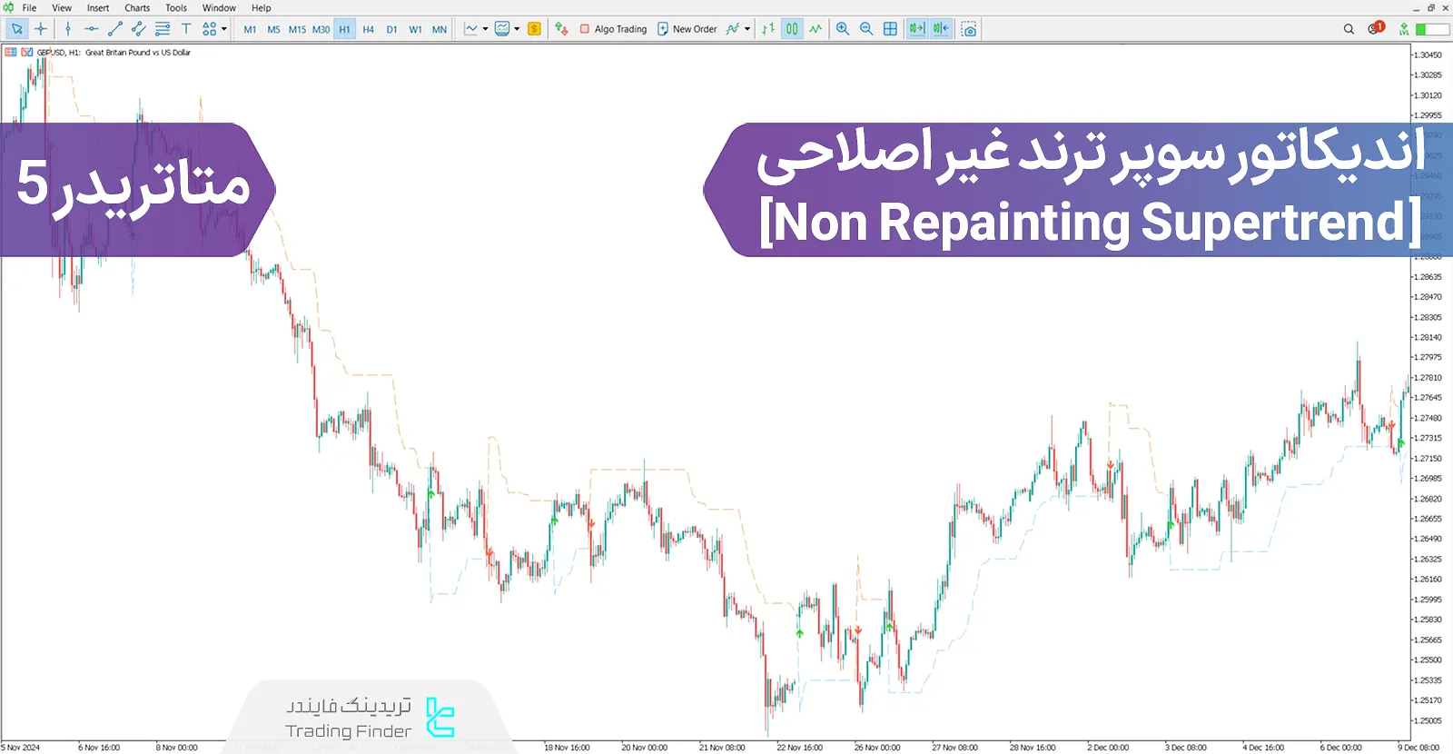 دانلود اندیکاتور سوپر ترند غیر اصلاحی (Non Repainting Supertrend) در MT5