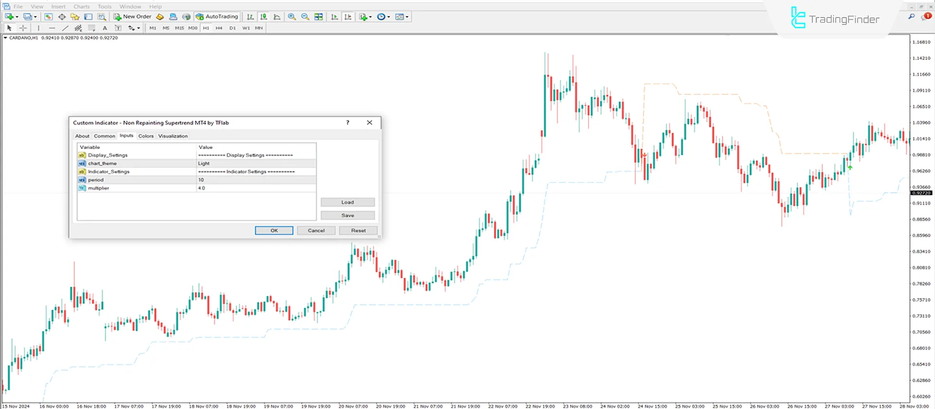 Non Repainting Supertrend Indicator for MT4 Download - Free - [TradingFinder] 3