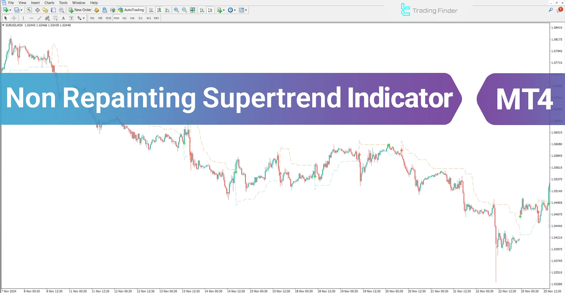 Non Repainting Supertrend Indicator for MT4 Download - Free - [TradingFinder]