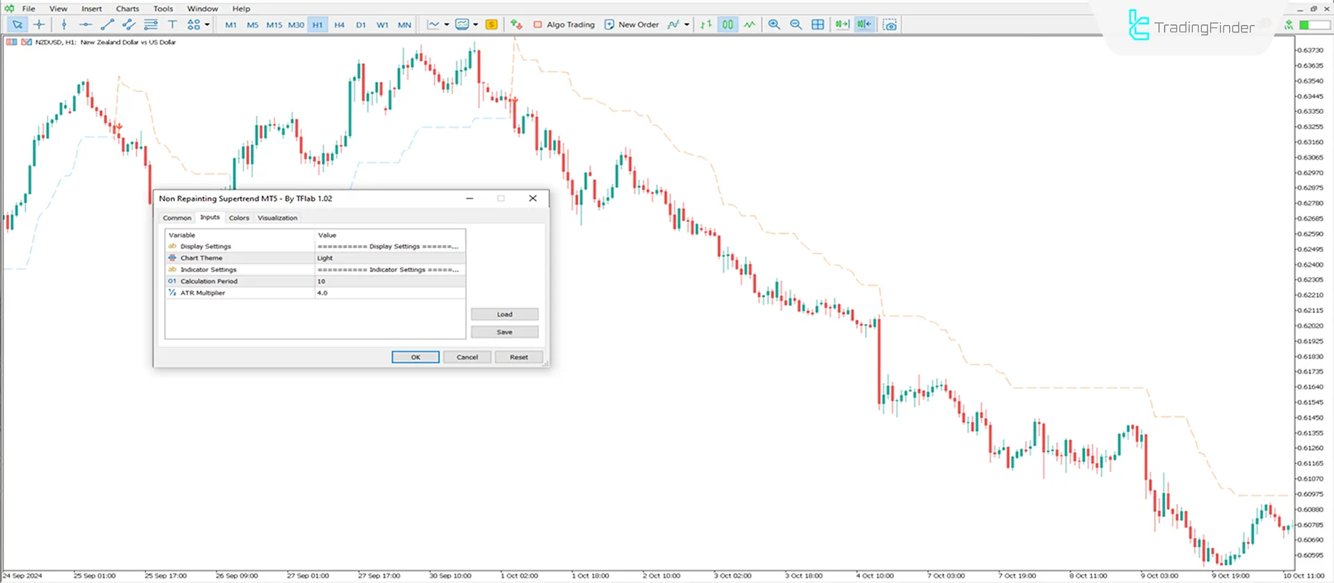 Non Repainting Supertrend Indicator for MT5 Download - Free - [TradingFinder] 3