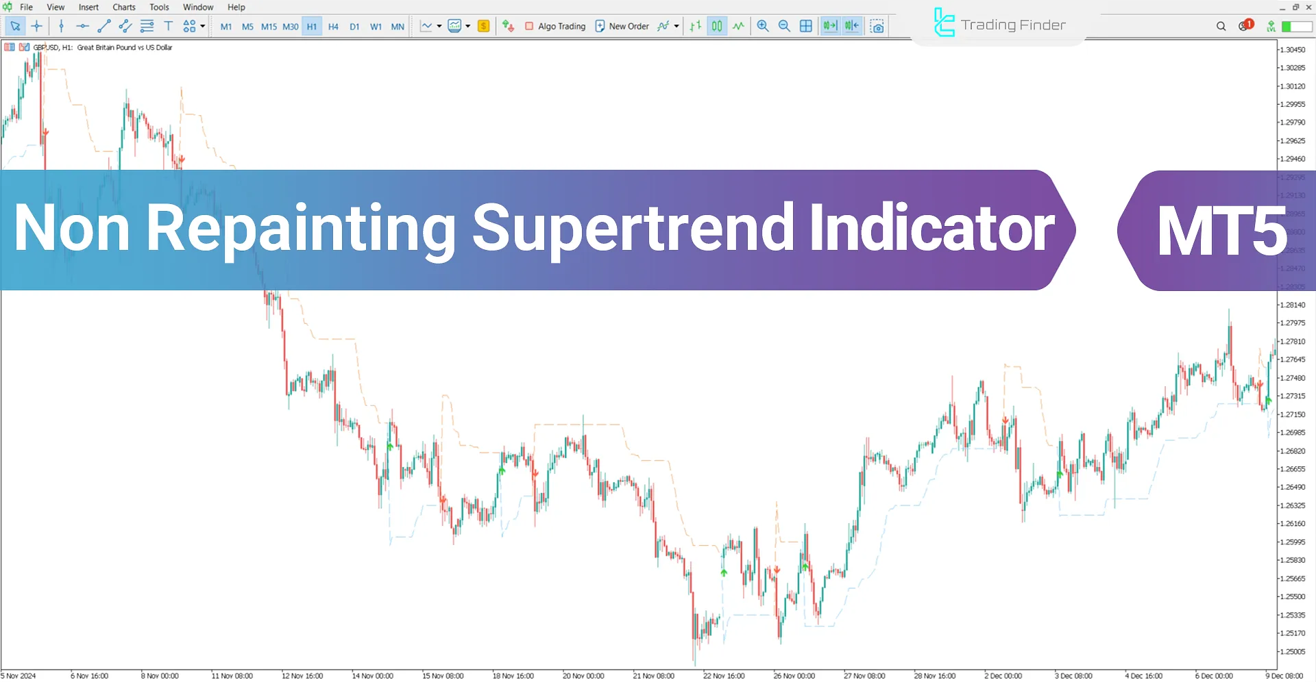 Non Repainting Supertrend Indicator for MT5 Download - Free - [TradingFinder]