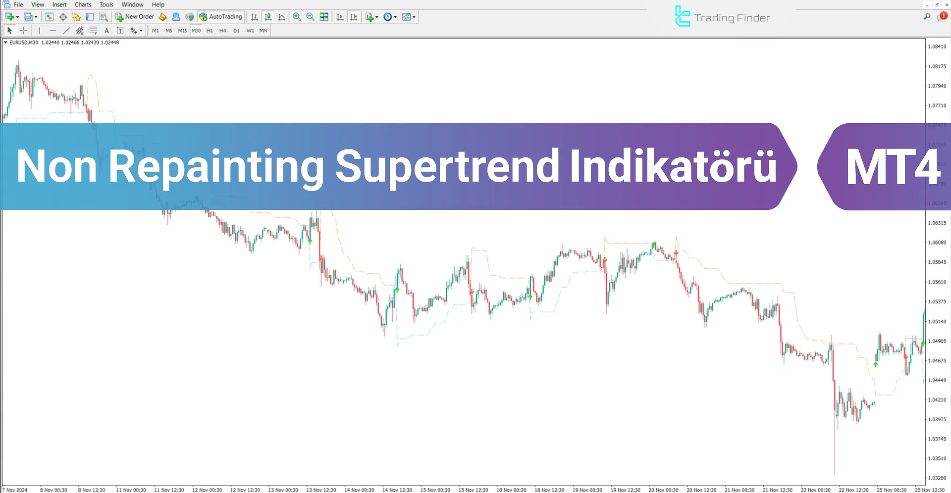 Non Repainting Supertrend Göstergesi MT4 İndirin - Ücretsiz - [TFlab]