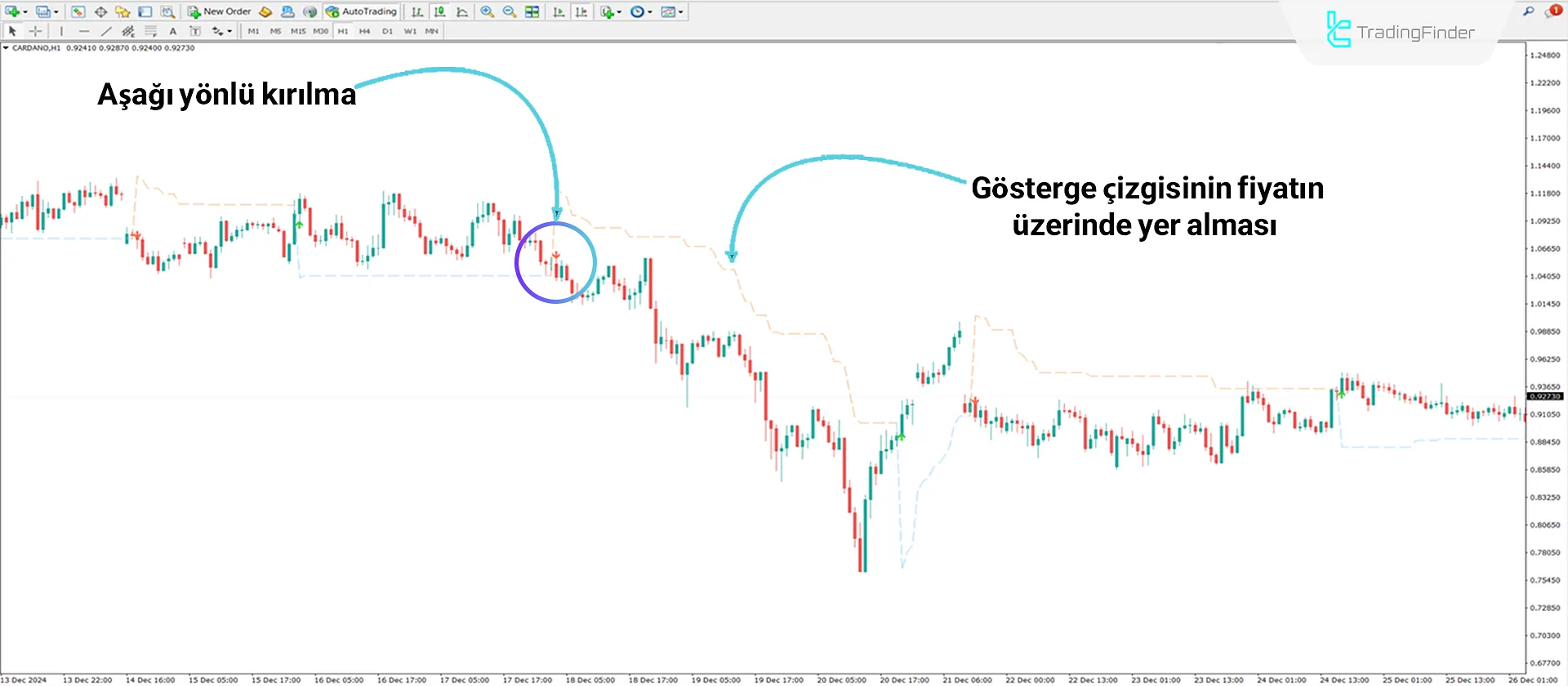 Non Repainting Supertrend Göstergesi MT4 İndirin - Ücretsiz - [TFlab] 2