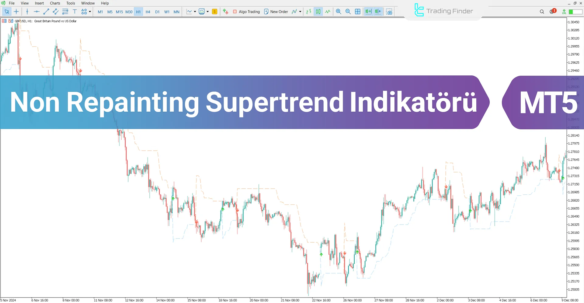 Non-Repainting Supertrend Göstergesi MT5 İndirin - Ücretsiz - [TFlab]