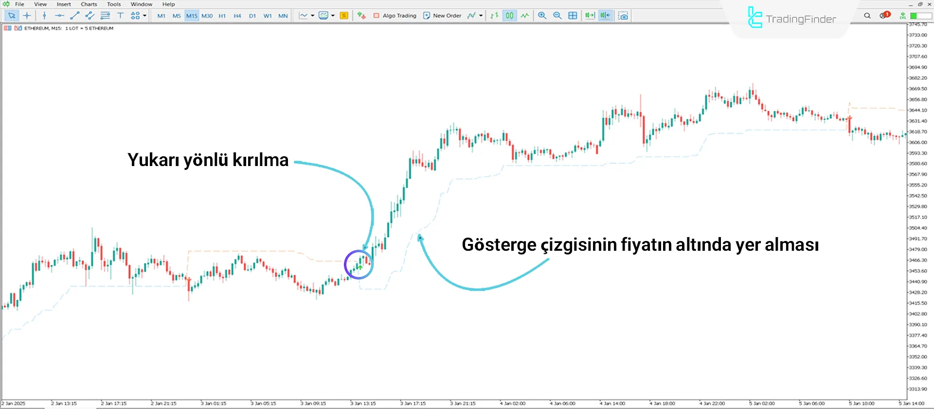 Non-Repainting Supertrend Göstergesi MT5 İndirin - Ücretsiz - [TFlab] 1