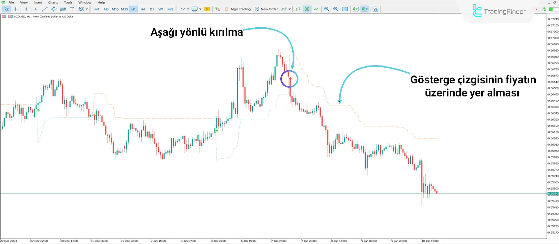 Non-Repainting Supertrend Göstergesi MT5 İndirin - Ücretsiz - [TFlab] 2