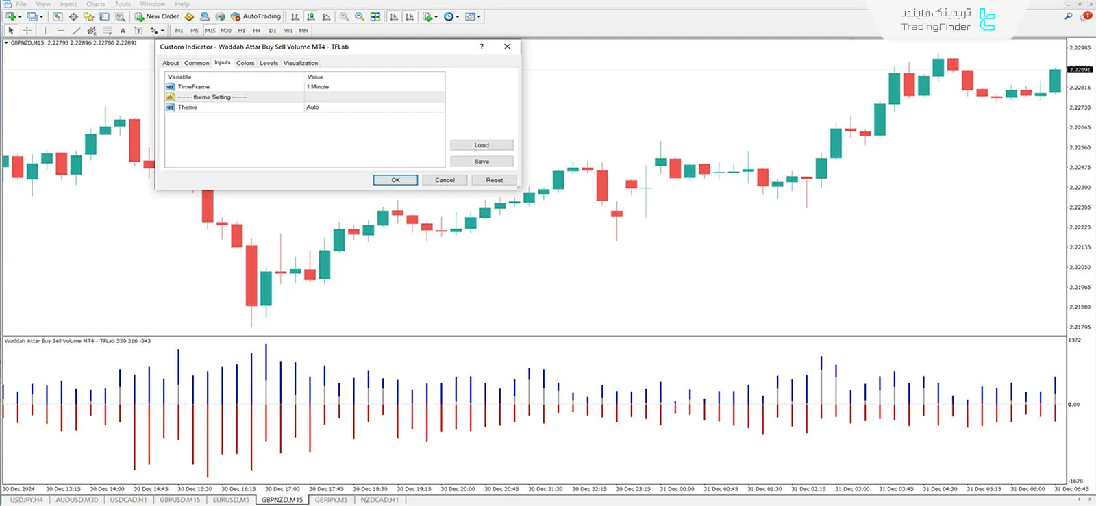 دانلود اندیکاتور حجم خرید و فروش وداح عطار (Waddah Attar Buy Sell Volume) در متاتریدر 4 3