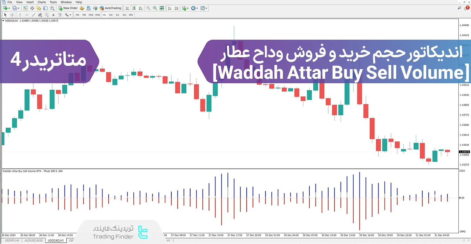 دانلود اندیکاتور حجم خرید و فروش وداح عطار (Waddah Attar Buy Sell Volume) در متاتریدر 4