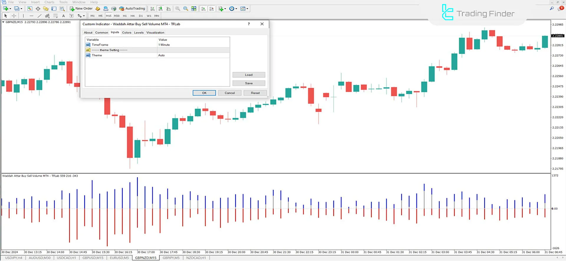 Waddah Attar Buy Sell Volume Indicator for MetaTrader 4 Download - Free 3