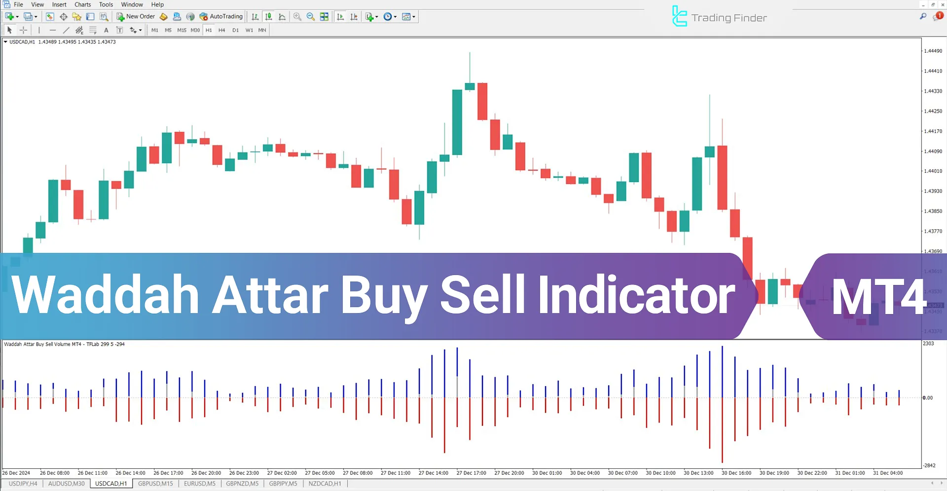 Waddah Attar Buy Sell Volume Indicator for MetaTrader 4 Download - Free