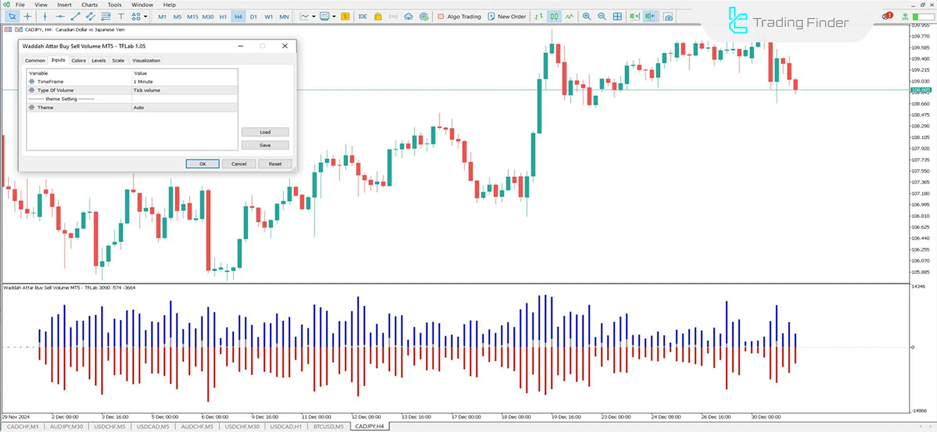 Waddah Attar Buy Sell Volume Indicator for MetaTrader 5 Download - Free 3