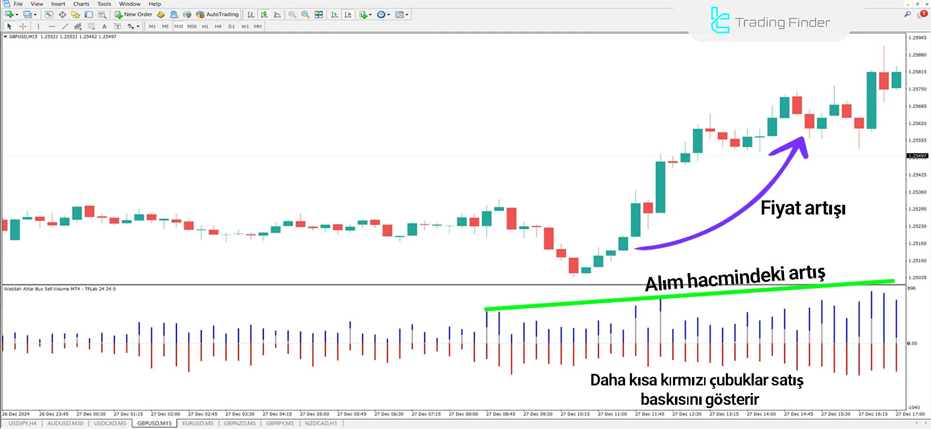 Waddah Attar Buy Sell Volume Göstergesi MetaTrader 4 için İndir - Ücretsiz 1