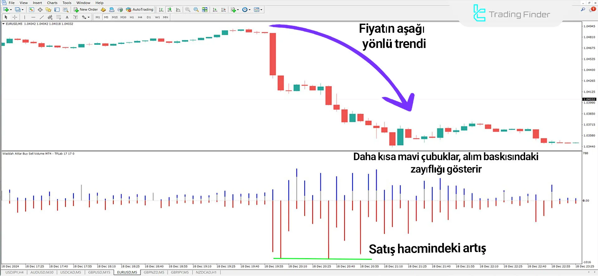 Waddah Attar Buy Sell Volume Göstergesi MetaTrader 4 için İndir - Ücretsiz 2