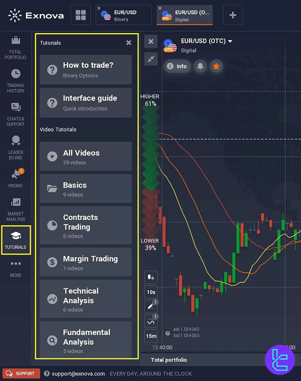 Exnova tutorials on the left side of the panel