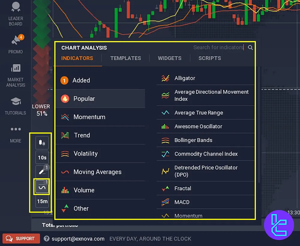 Exnova dashboard’s customizing charts and indicators