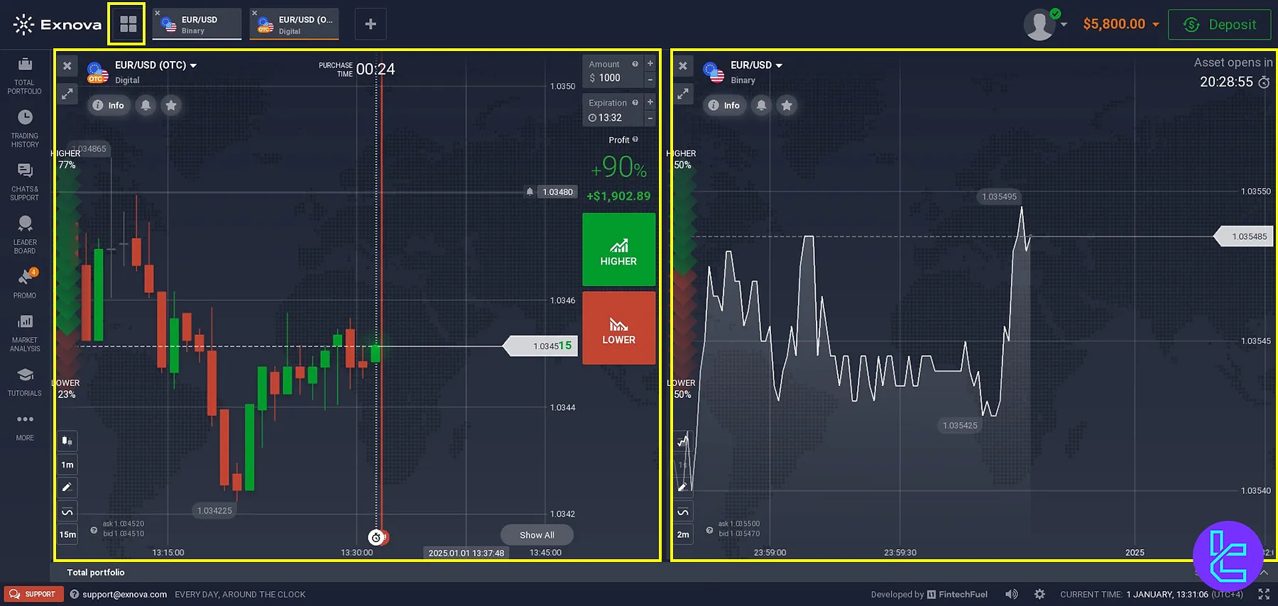 A customizable chart on the Exnova console featuring multiple layout options