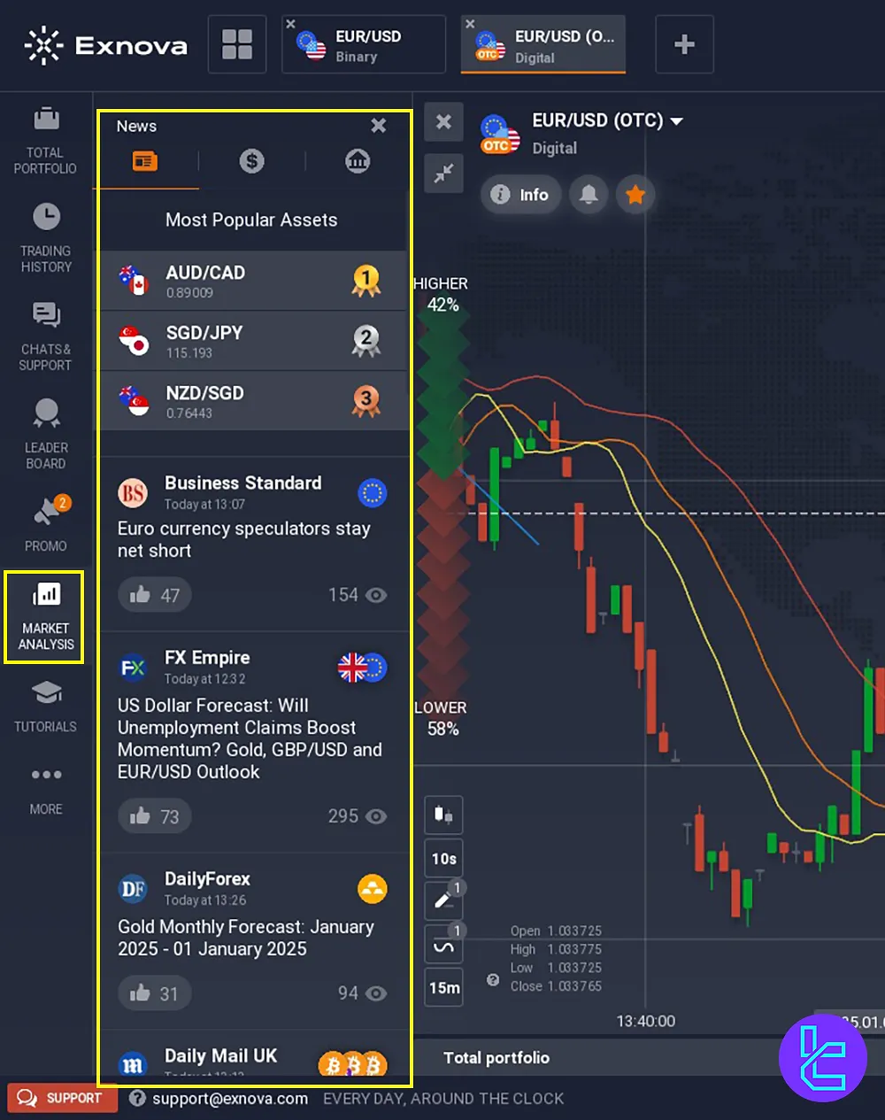 The Exnova’s market analysis tools, including economic calendars and earnings reports in the panel