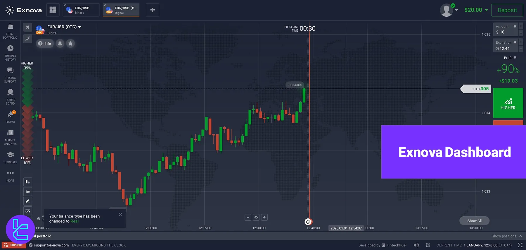 Exnova Dashboard - Access Total Portfolio & Customize Charts 2025