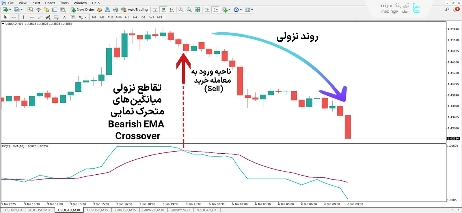 دانلود اندیکاتور نوسان‌گر حجم مثبت (Positive Volume Oscillator) در متاتریدر 4 2