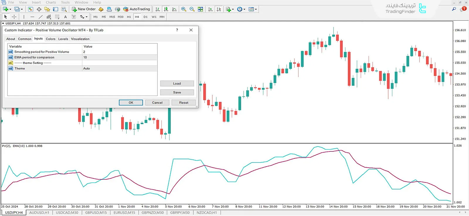 دانلود اندیکاتور نوسان‌گر حجم مثبت (Positive Volume Oscillator) در متاتریدر 4 3