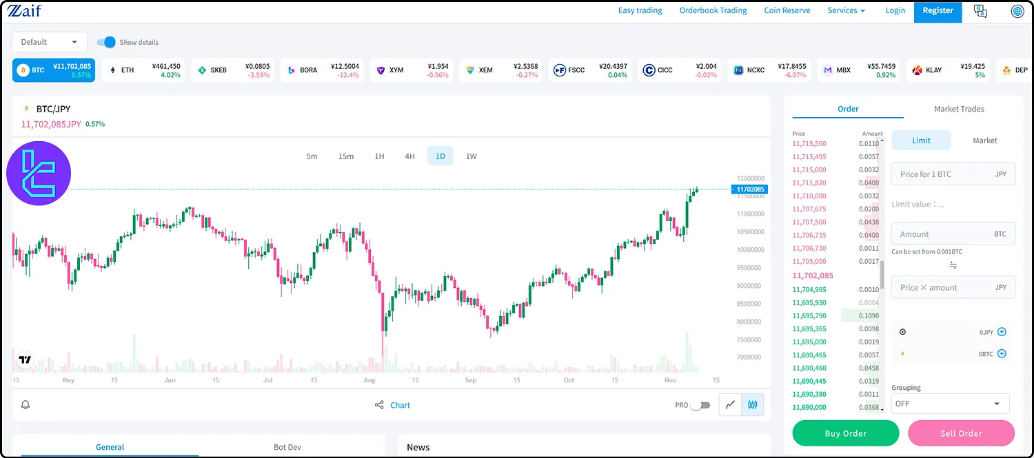 Zaif web-based trading platform