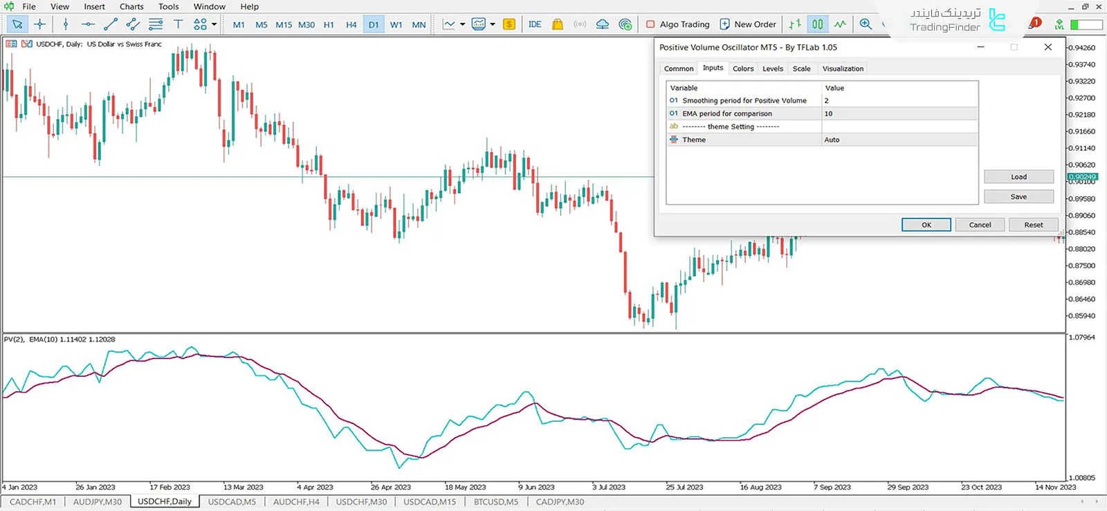 دانلود اندیکاتور نوسان‌گر حجم مثبت (Positive Volume Oscillator) در متاتریدر 5 3