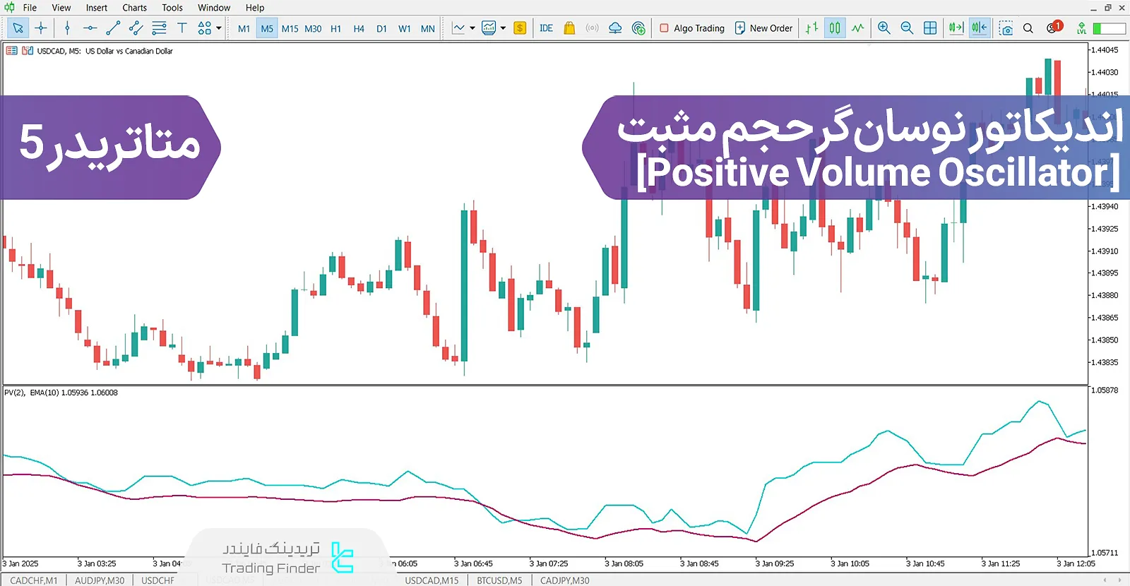 دانلود اندیکاتور نوسان‌گر حجم مثبت (Positive Volume Oscillator) در متاتریدر 5