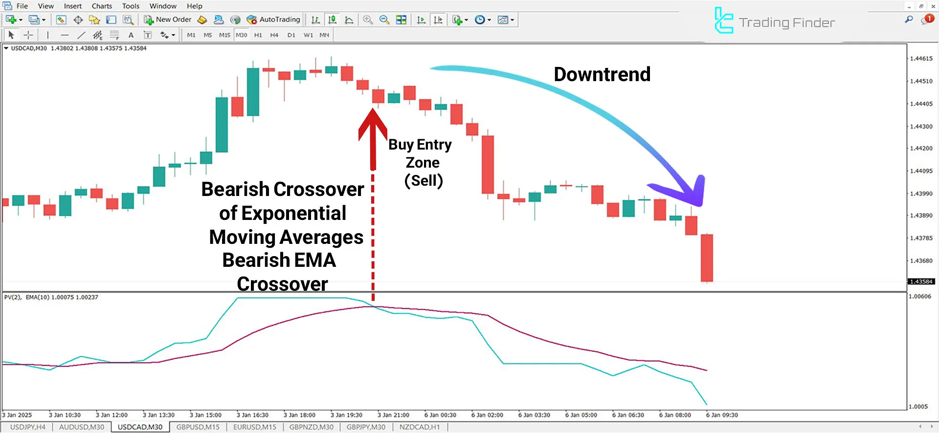 Positive Volume Oscillator (PVO) Indicator for MetaTrader 4 Download - Free 2