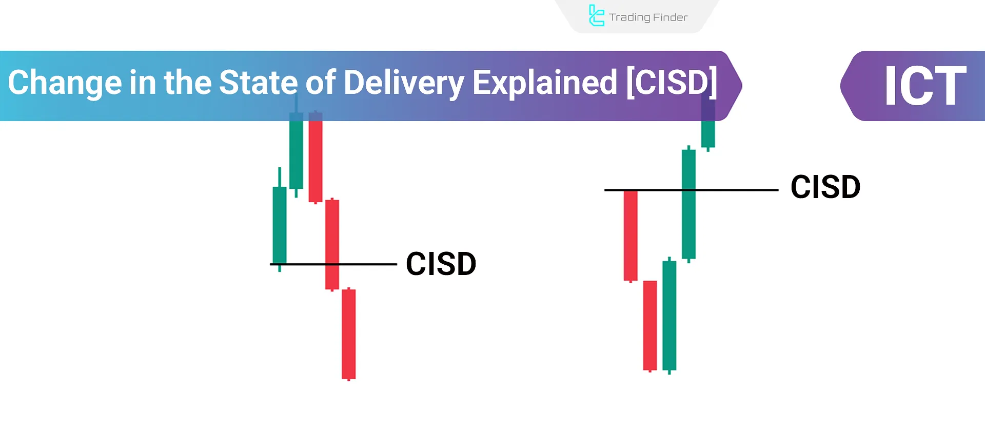 Change in the State of Delivery (CISD)