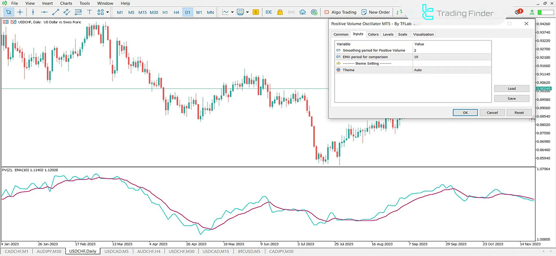 Positive Volume Oscillator (PVO) Indicator for MetaTrader 5 Download - Free 3