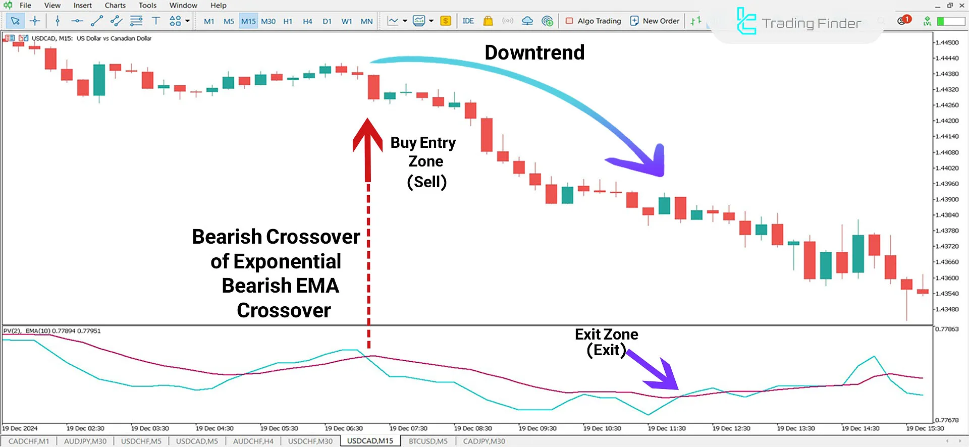 Positive Volume Oscillator (PVO) Indicator for MetaTrader 5 Download - Free 2