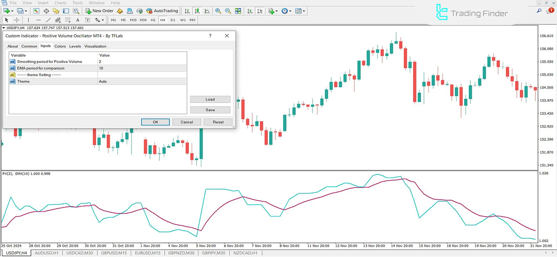 Positive Volume Oscillator (PVO) Göstergesi MetaTrader 4 için İndir – Ücretsiz 3