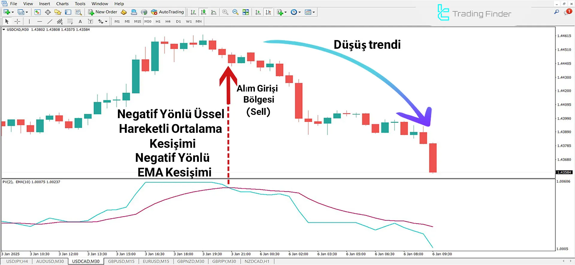 Positive Volume Oscillator (PVO) Göstergesi MetaTrader 4 için İndir – Ücretsiz 2