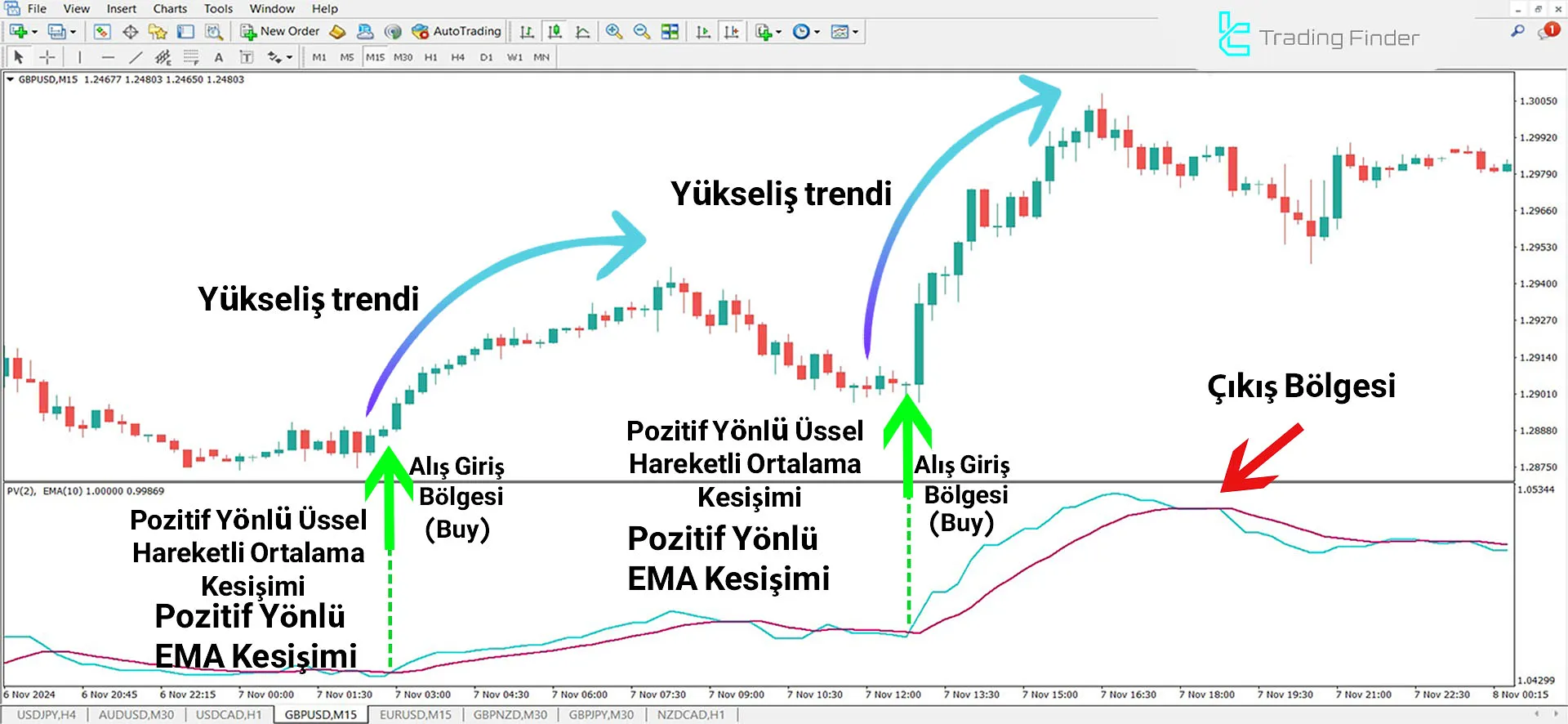 Positive Volume Oscillator (PVO) Göstergesi MetaTrader 4 için İndir – Ücretsiz 1