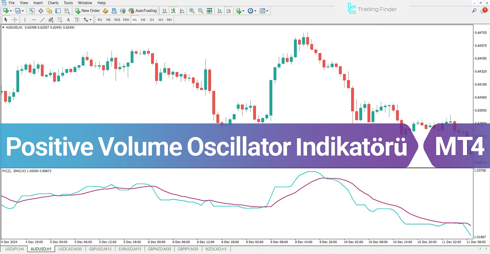 Positive Volume Oscillator (PVO) Göstergesi MetaTrader 4 için İndir – Ücretsiz