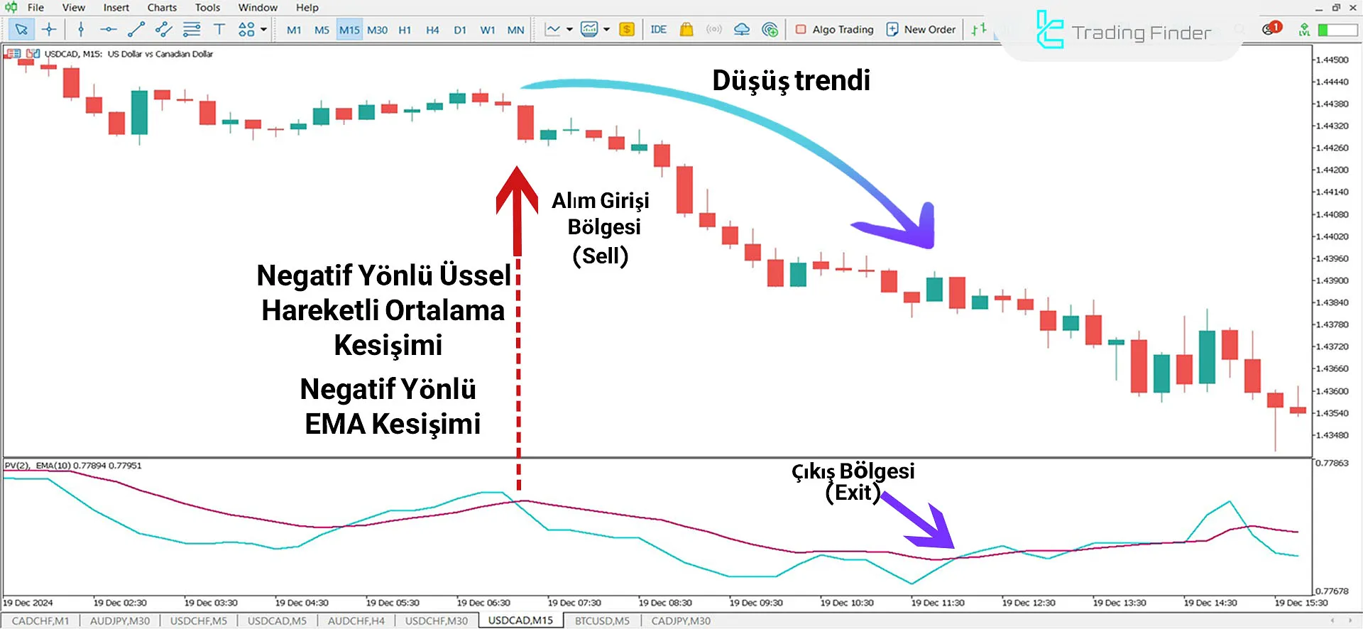 Positive Volume Oscillator (PVO) Göstergesi MetaTrader 5 için İndir – Ücretsiz 2