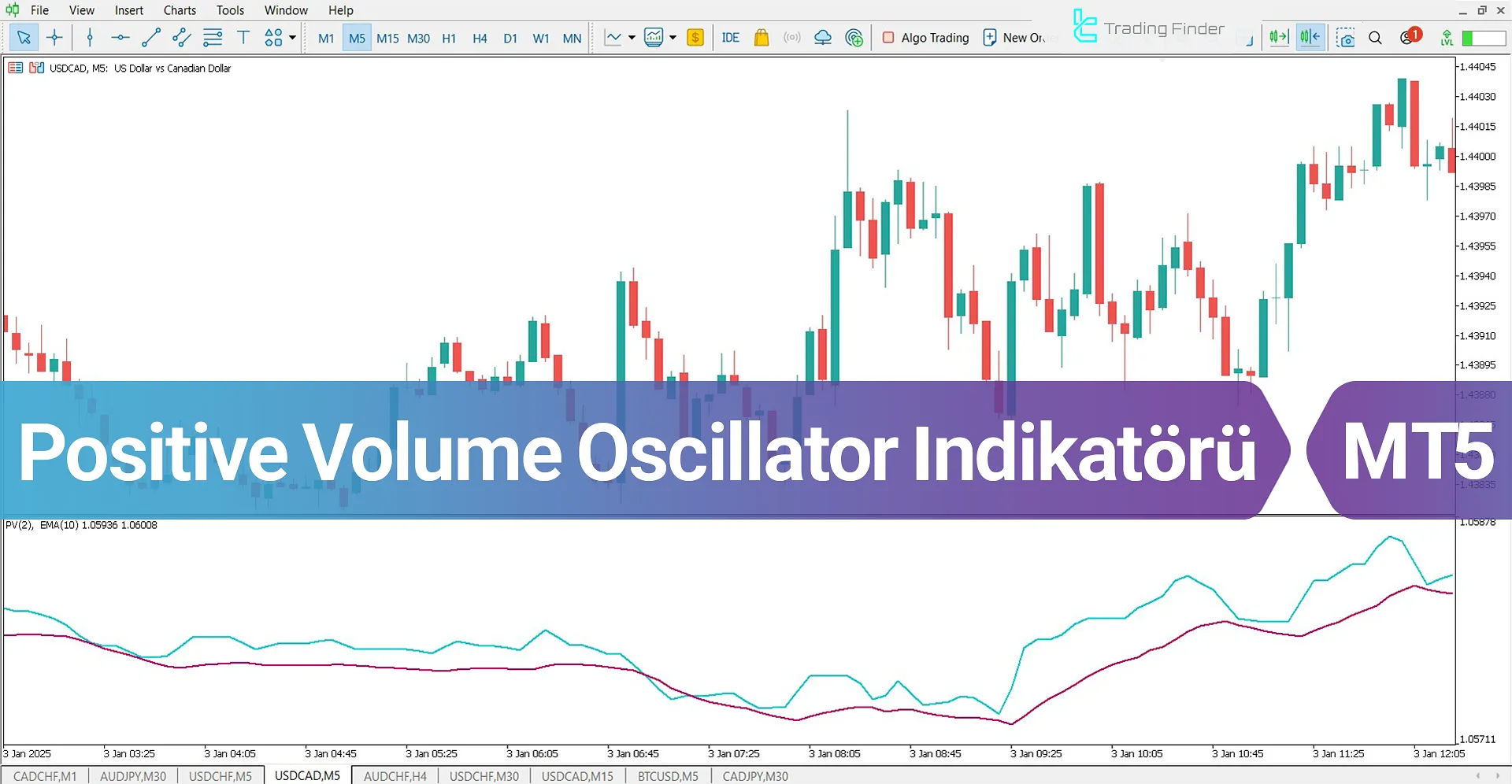 Positive Volume Oscillator (PVO) Göstergesi MetaTrader 5 için İndir – Ücretsiz