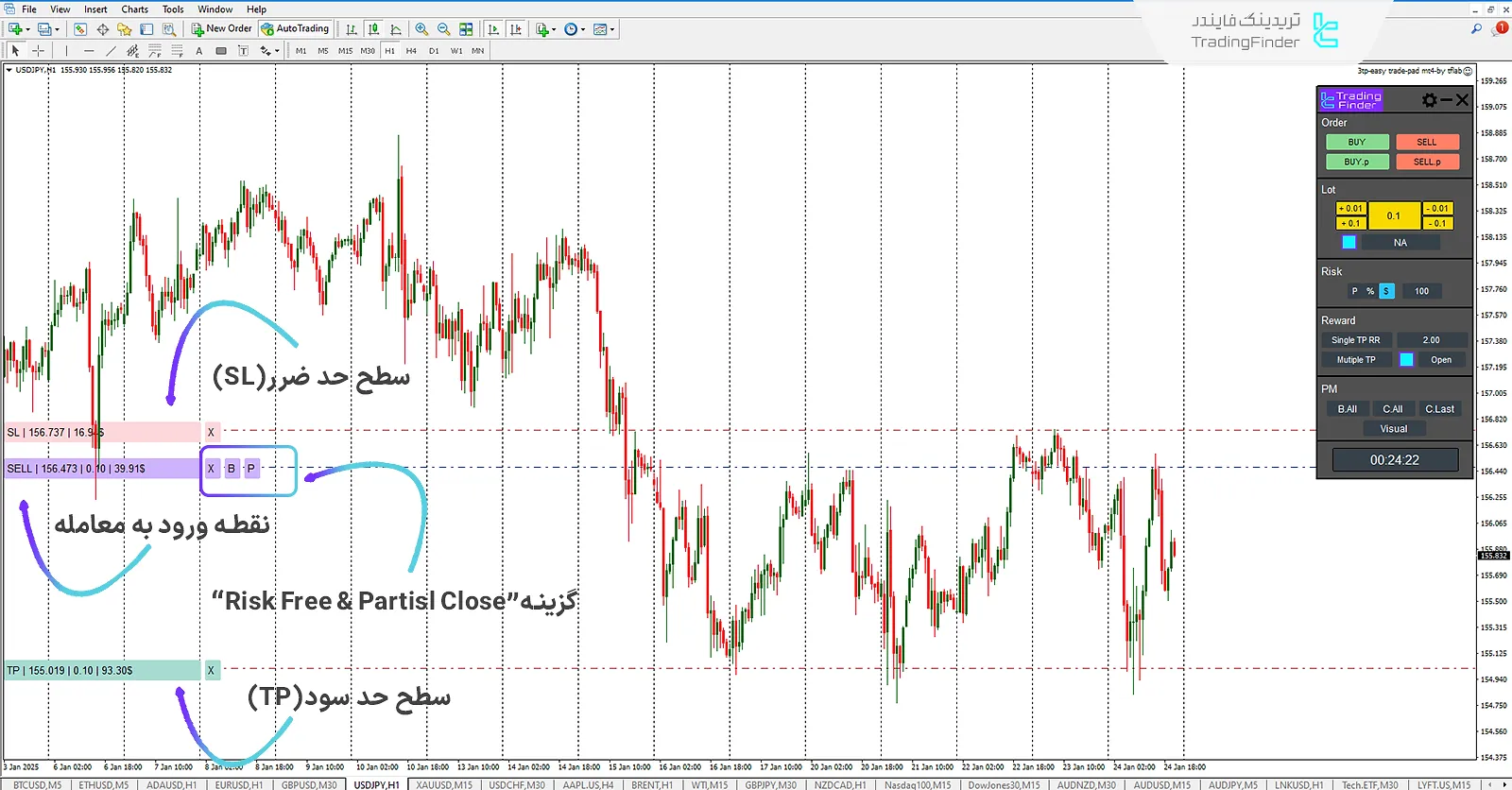 دانلود اکسپرت پد معامله آسان (3TP   Easy Trade Pad) در متاتریدر 4 2