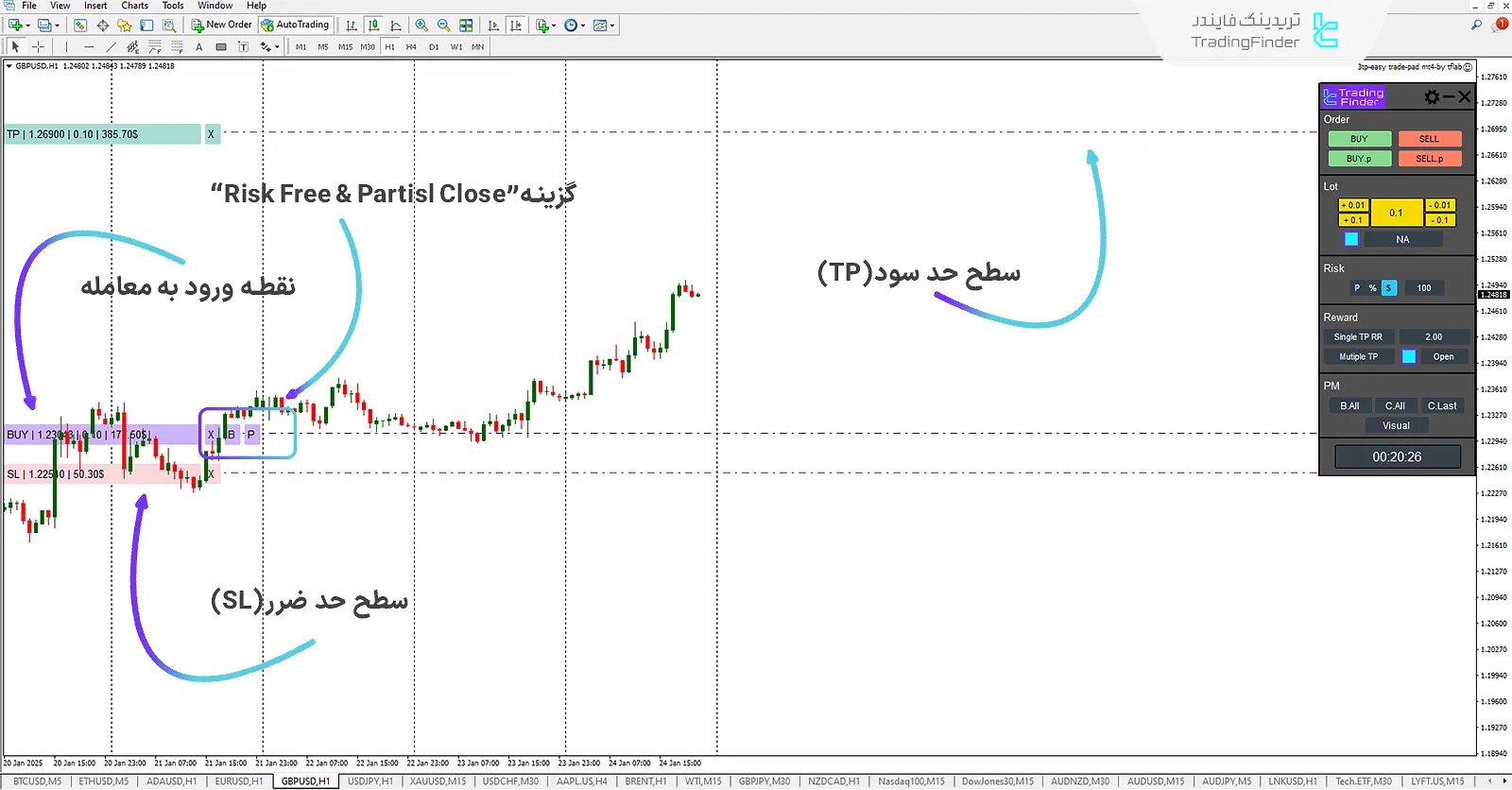 دانلود اکسپرت پد معامله آسان (3TP   Easy Trade Pad) در متاتریدر 4 1