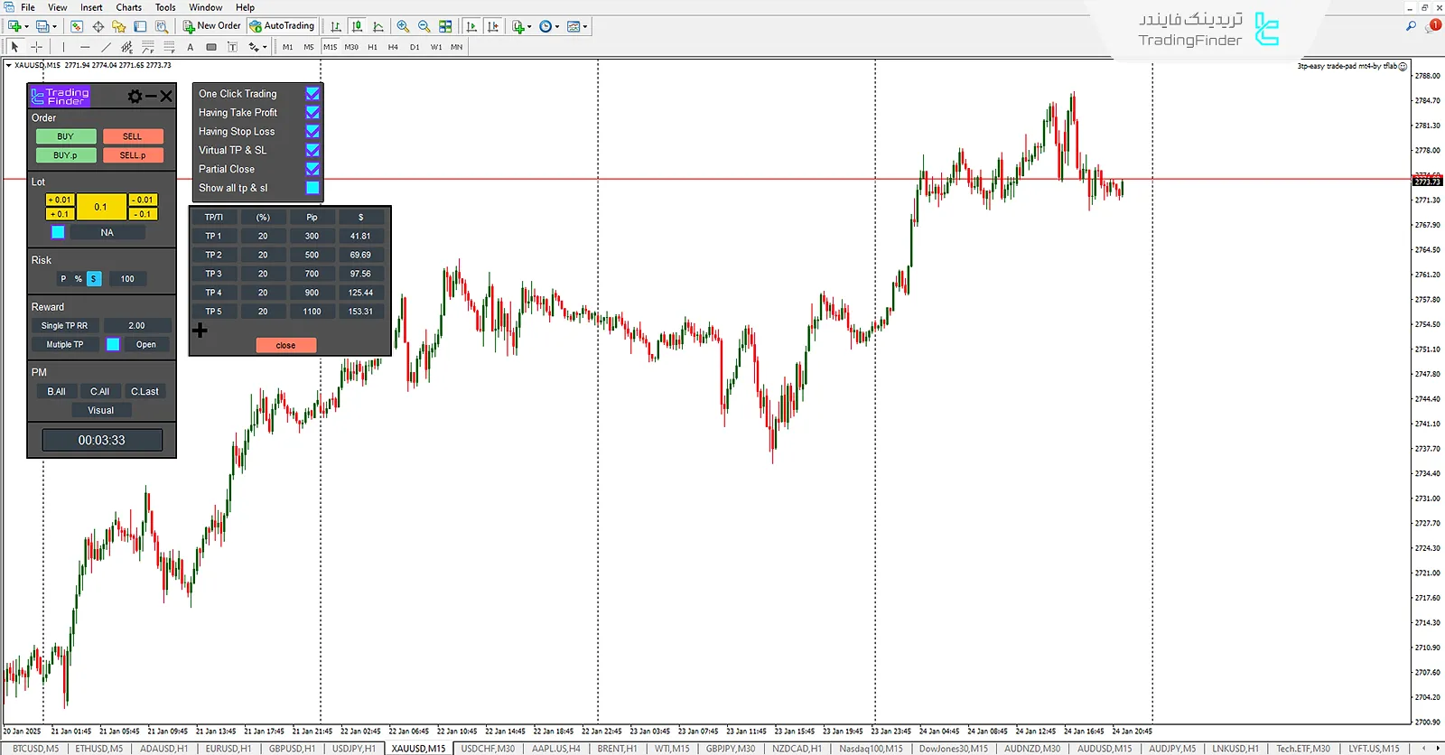 دانلود اکسپرت پد معامله آسان (3TP   Easy Trade Pad) در متاتریدر 4 3