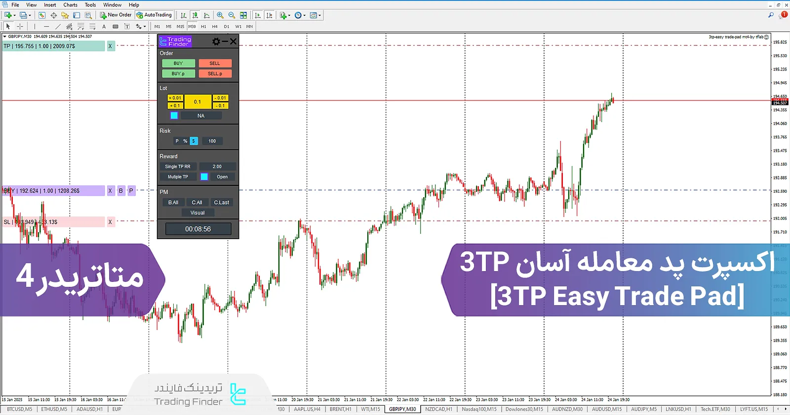 دانلود اکسپرت پد معامله آسان (3TP   Easy Trade Pad) در متاتریدر 4