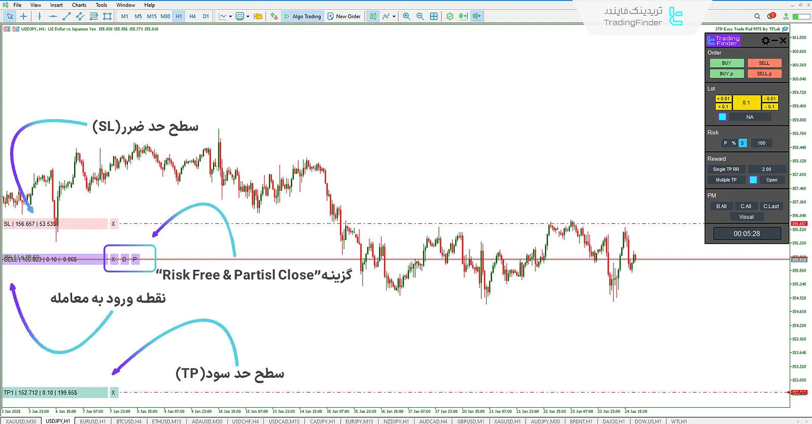 دانلود اکسپرت پد معامله آسان 3TP (3TP Easy Trade Pad) در متاتریدر 5 2