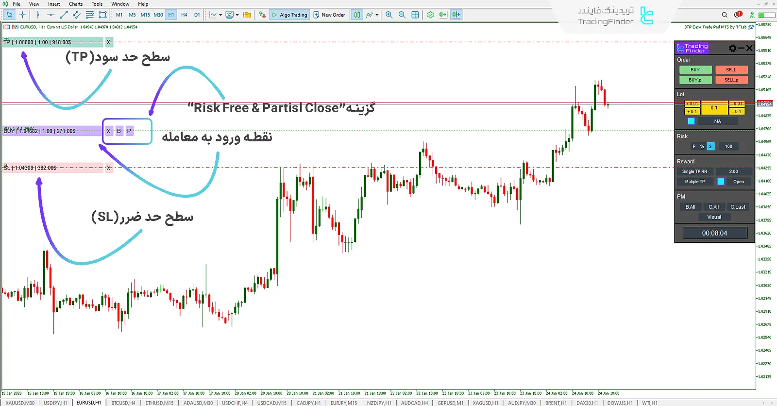 دانلود اکسپرت پد معامله آسان 3TP (3TP Easy Trade Pad) در متاتریدر 5 1