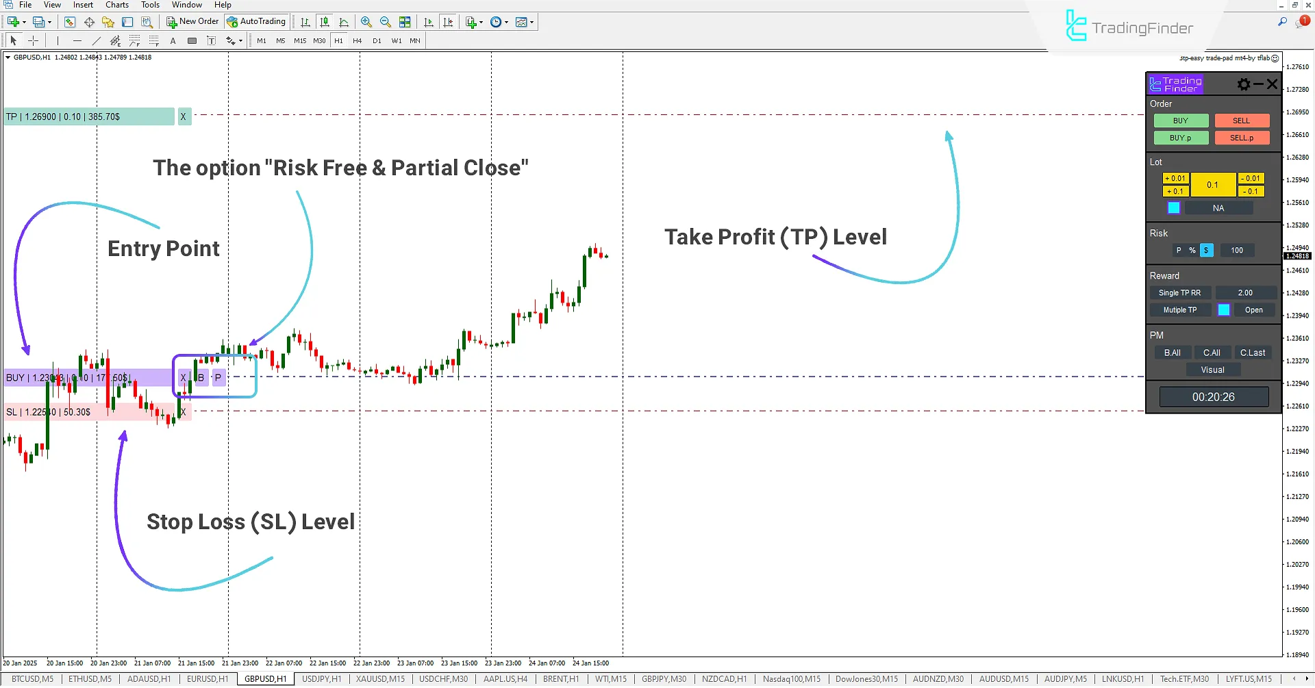 3TP Easy Trade Pad Expert for MT4 Download - Free - [TradingFinder] 1