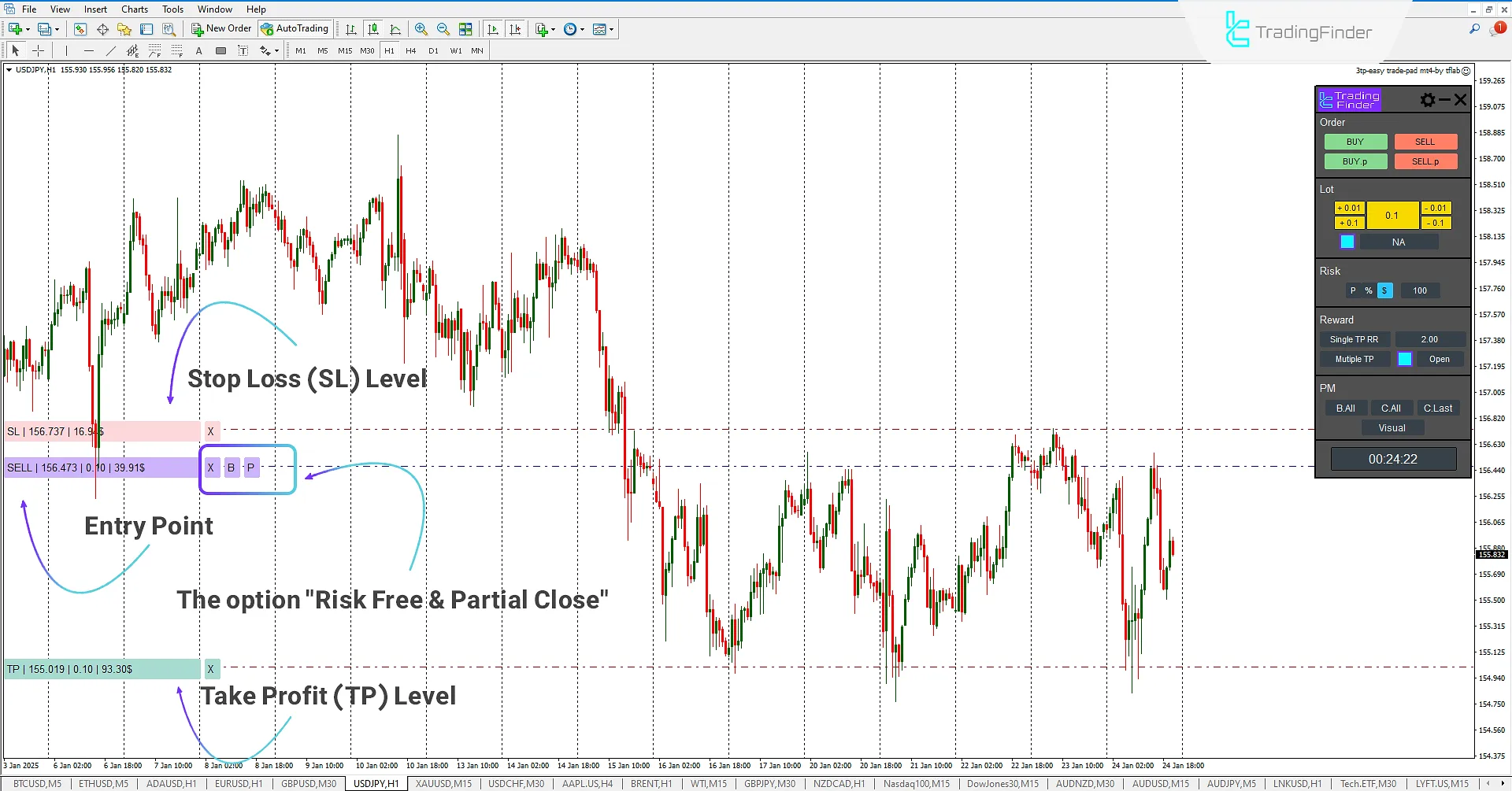 3TP Easy Trade Pad Expert for MT4 Download - Free - [TradingFinder] 2